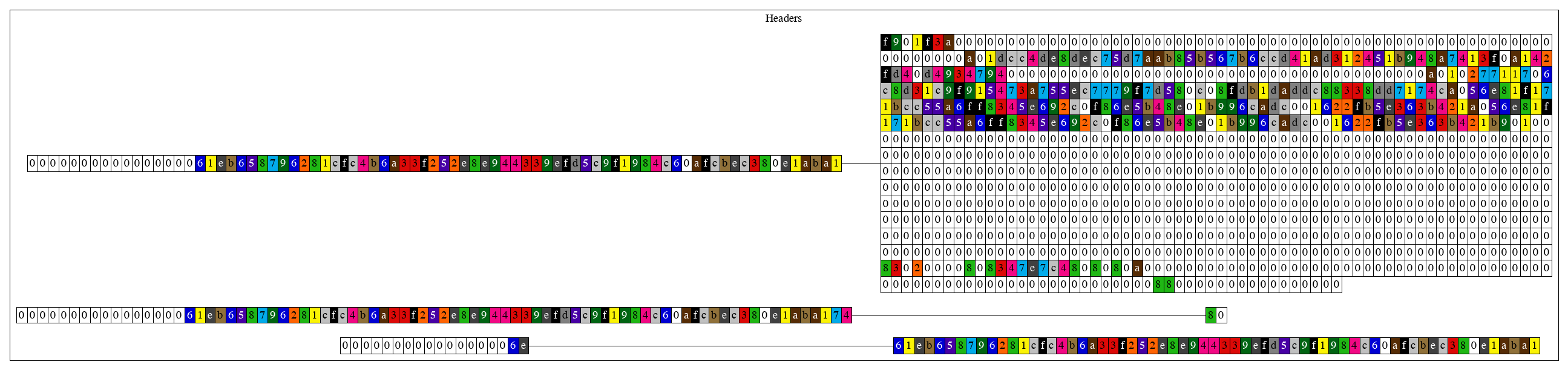 genesis_db_headers