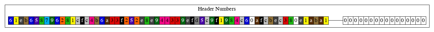 genesis_db_header_numbers