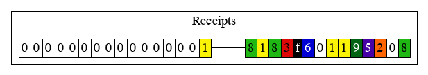 block1_db_receipts