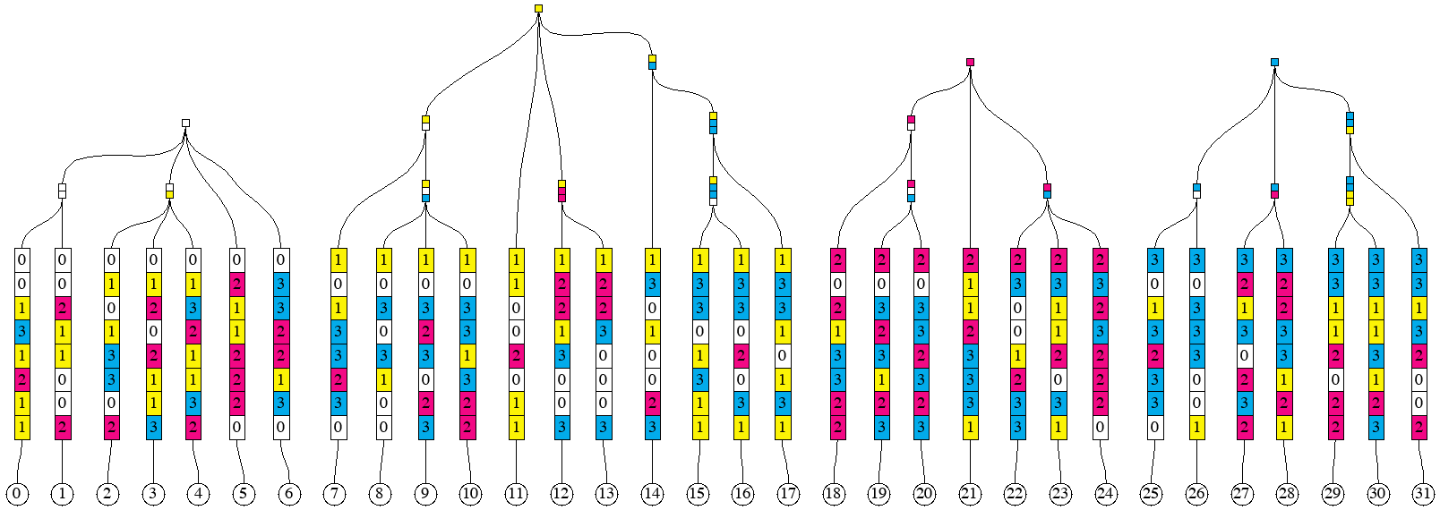 prefix_groups_3