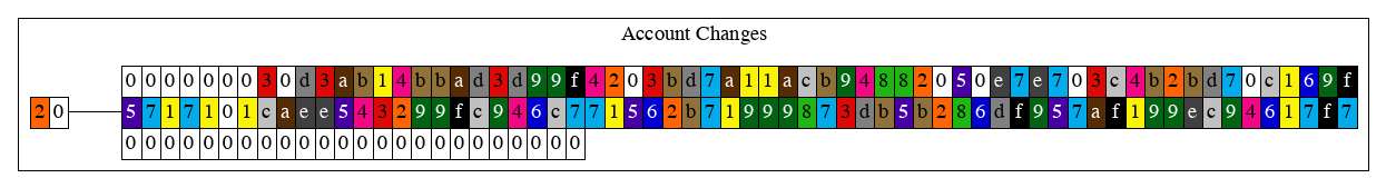 genesis_db_change_sets