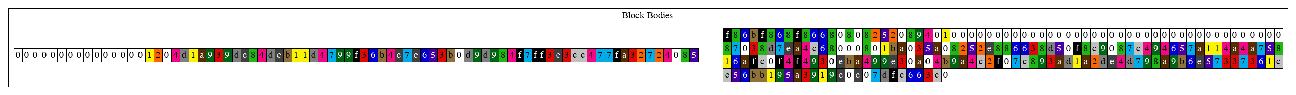 block1_db_block_bodies