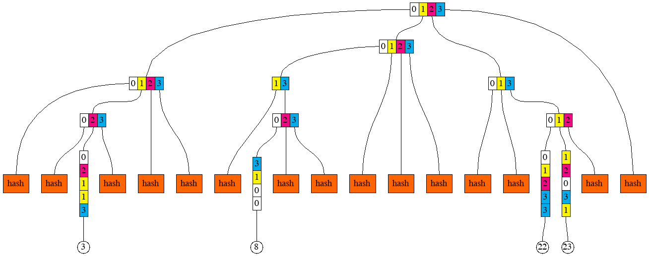 prefix_groups_8