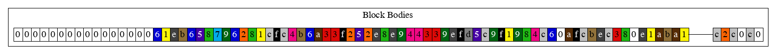 genesis_db_block_bodies