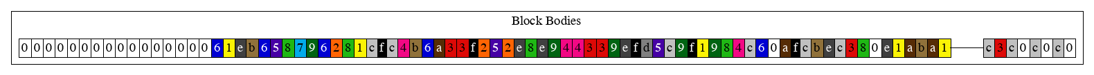 genesis_db_block_bodies