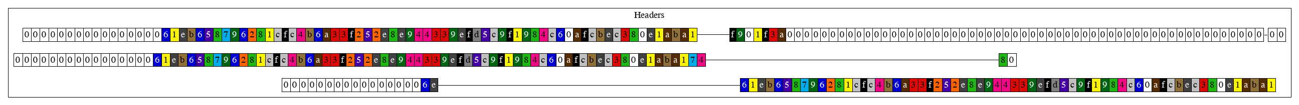 genesis_db_headers