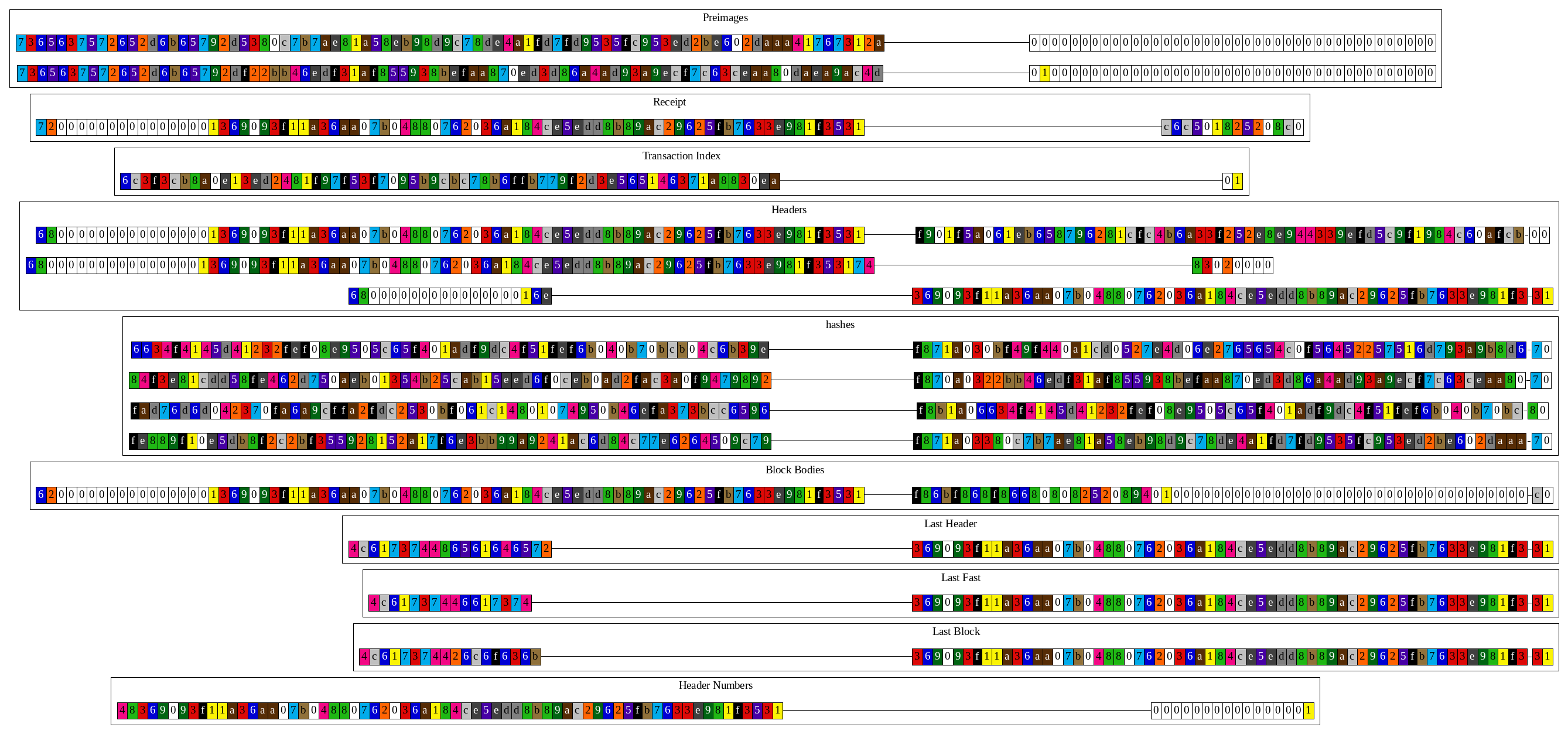 geth_block1_db