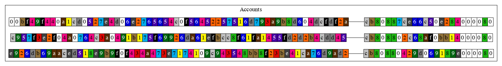 genesis_db_accounts