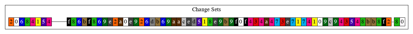 genesis_db_change_sets