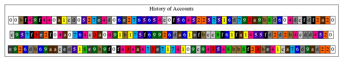 genesis_db_history_of_accounts