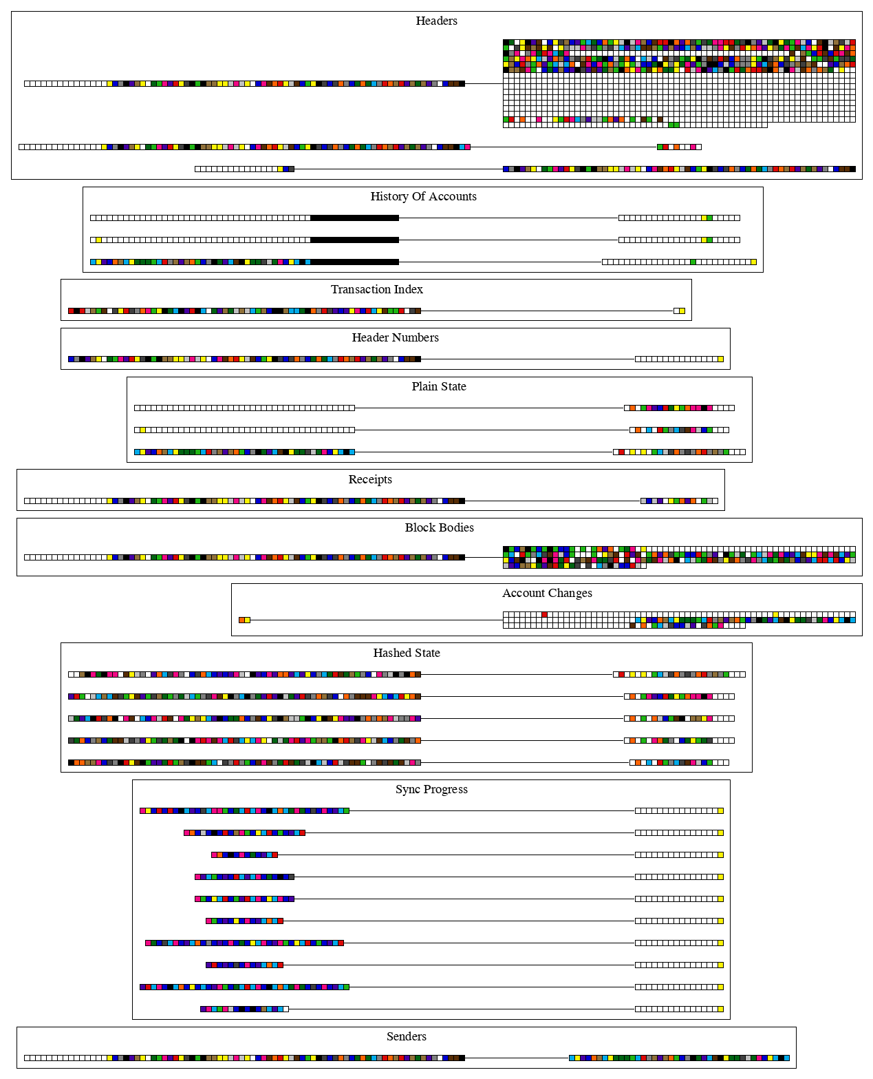 block1_db