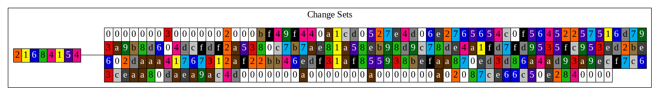 block1_db_change_sets