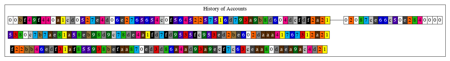 block1_db_history_of_accounts