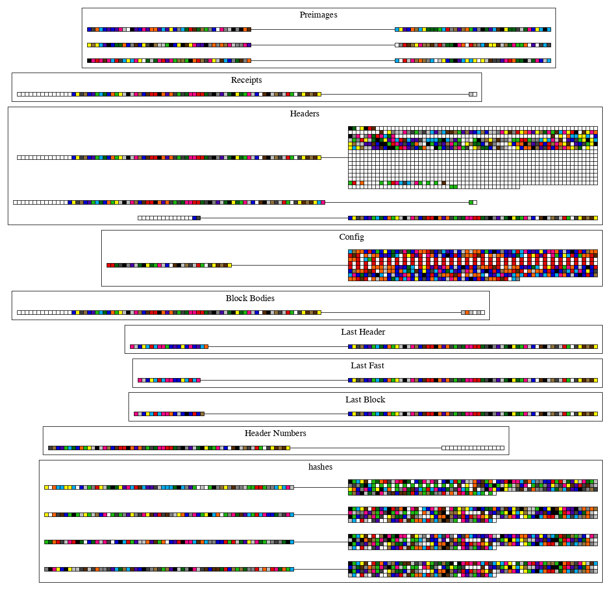 geth_genesis_db