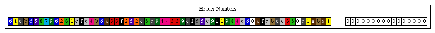 genesis_db_header_numbers