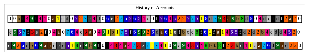 genesis_db_history_of_accounts