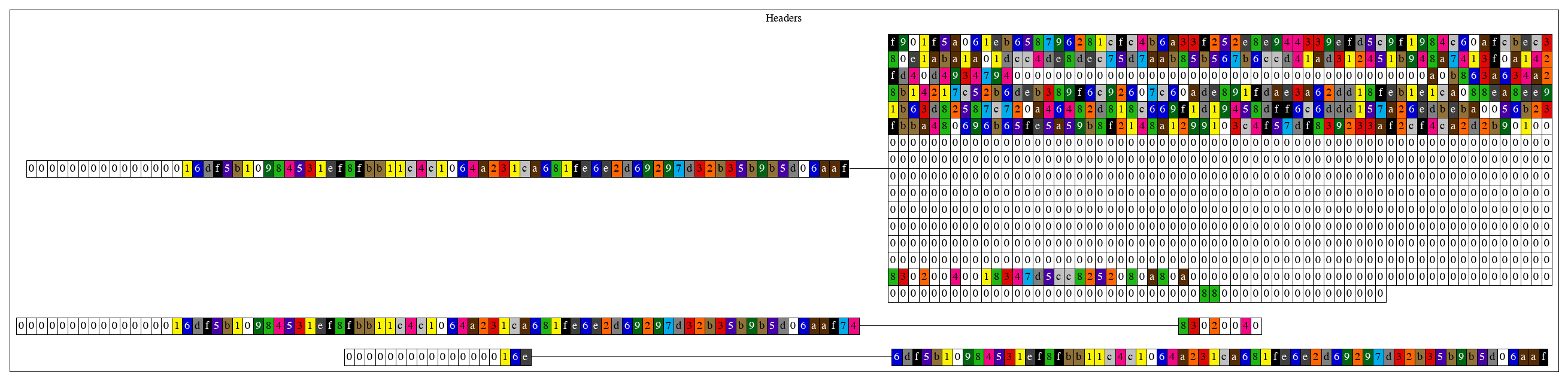 block1_db_headers