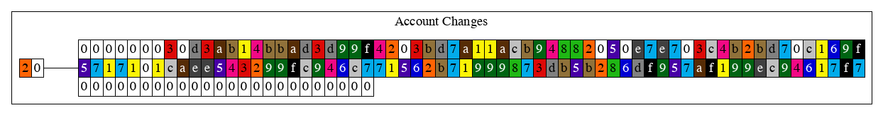 genesis_db_change_sets