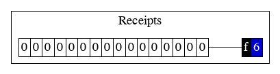 genesis_db_receipts