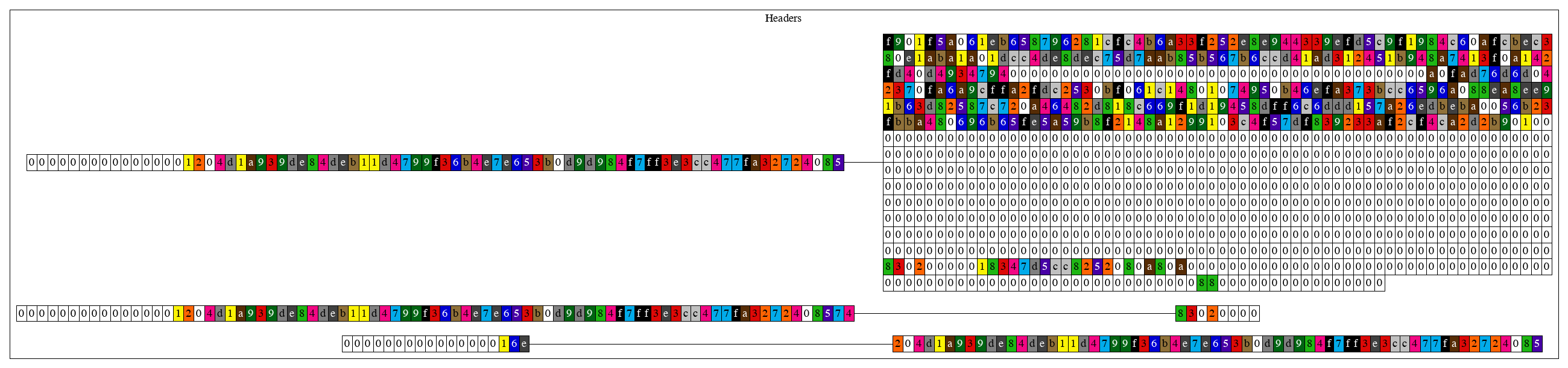 block1_db_headers