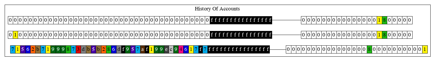 block1_db_history_of_accounts