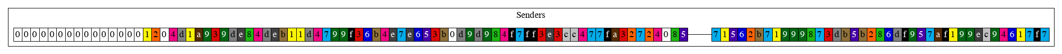 block1_db_senders