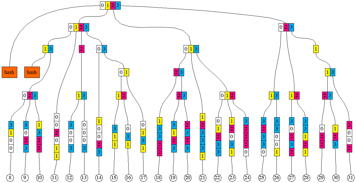 prefix_groups_5