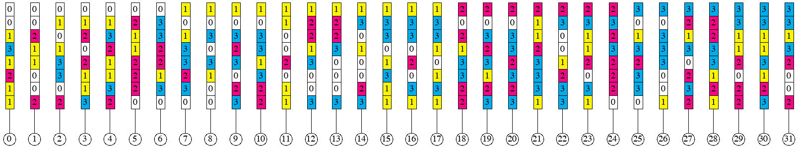 prefix_groups_2