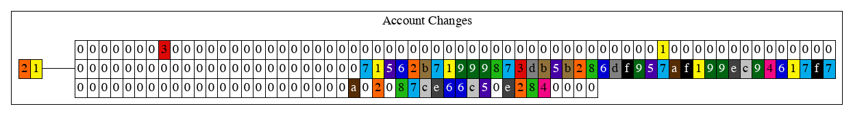 block1_db_change_sets