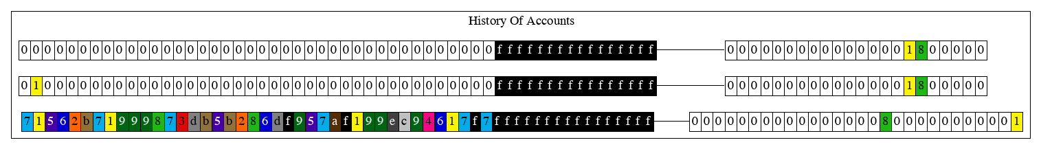 block1_db_history_of_accounts