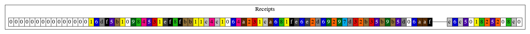 block1_db_receipts