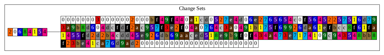 genesis_db_change_sets