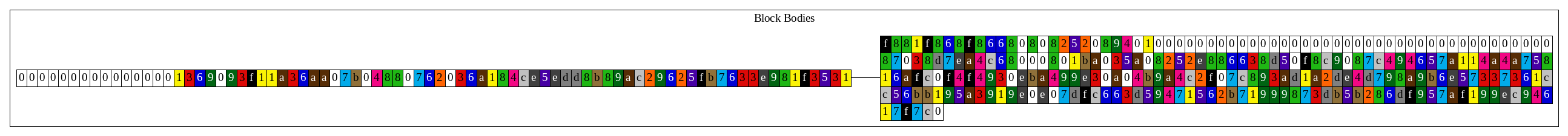 block1_db_block_bodies