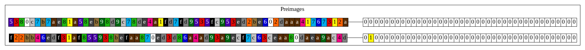 block1_db_preimages