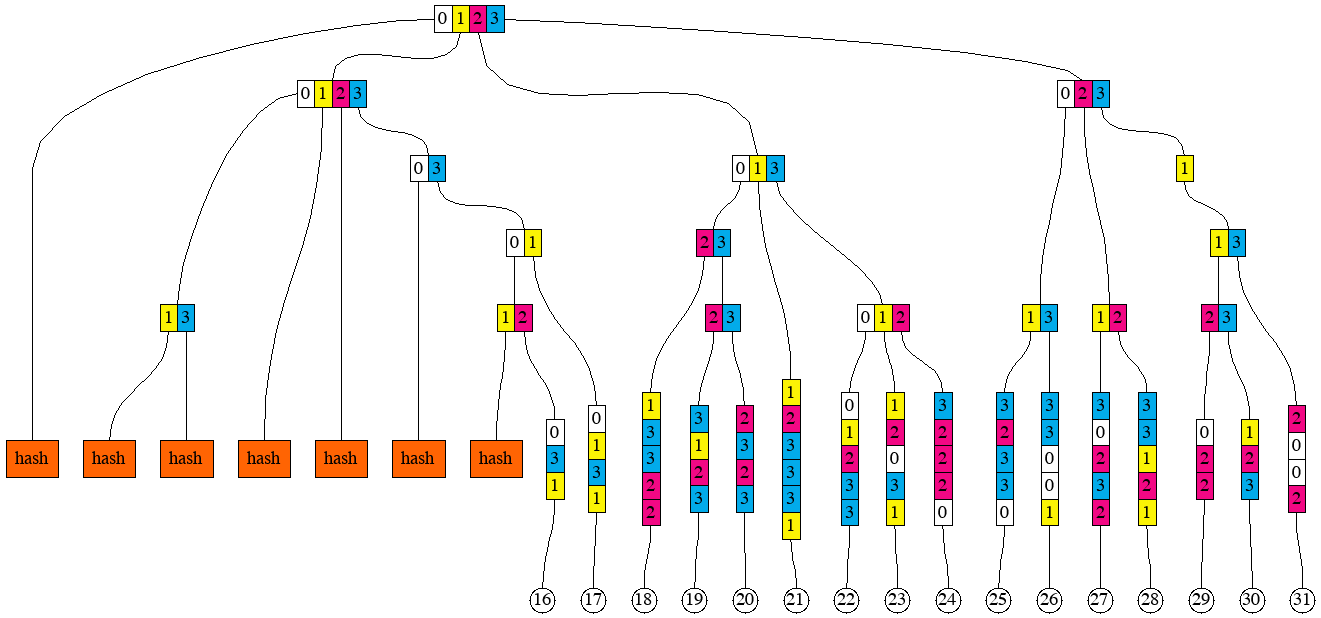 prefix_groups_6