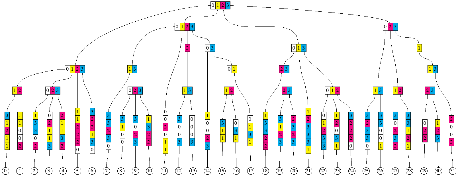 prefix_groups_4