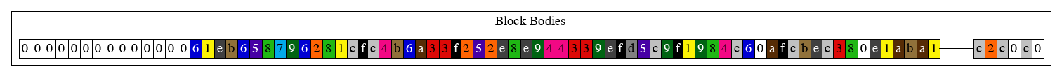 geth_genesis_block_bodies