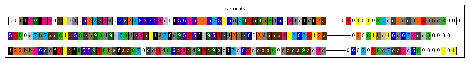 block1_db_accounts