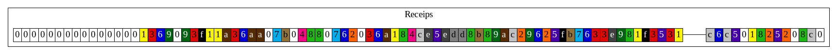 block1_db_receipts