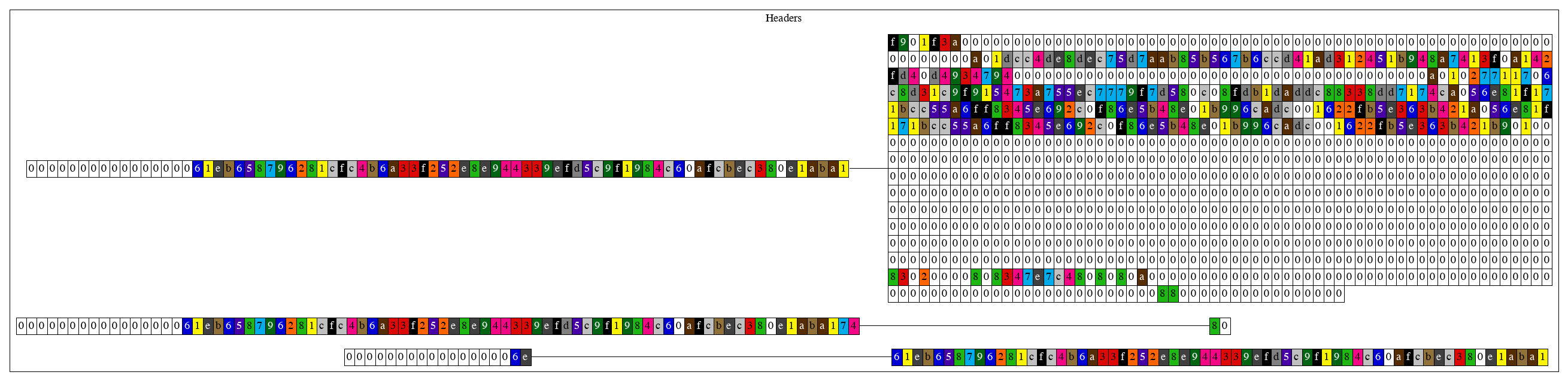 genesis_db_headers