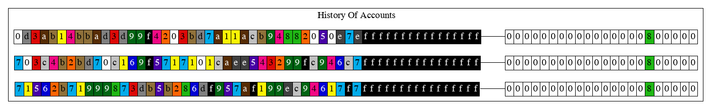 genesis_db_history_of_accounts