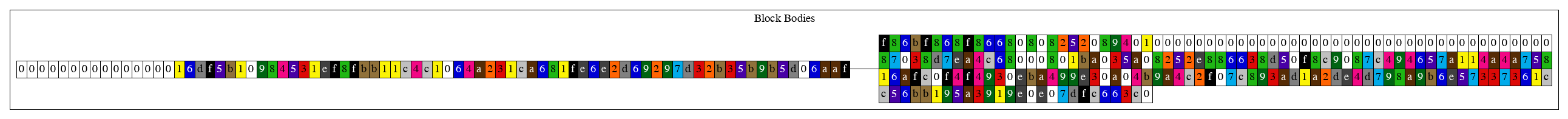 block1_db_block_bodies