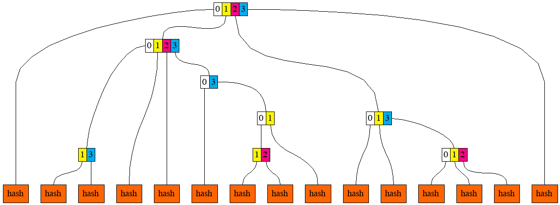 prefix_groups_7