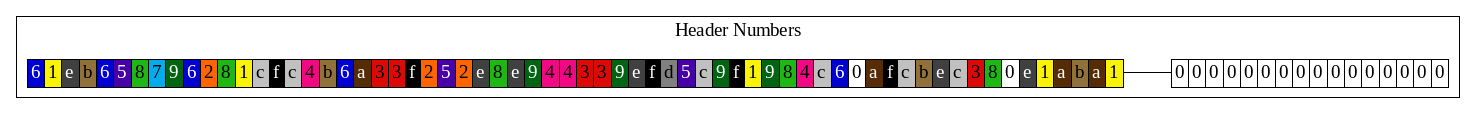 genesis_db_header_numbers