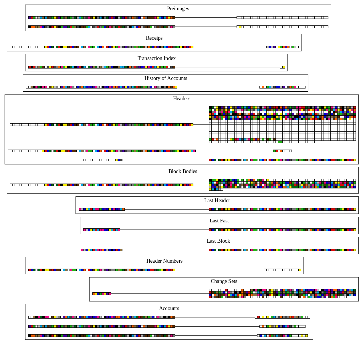 block1_db