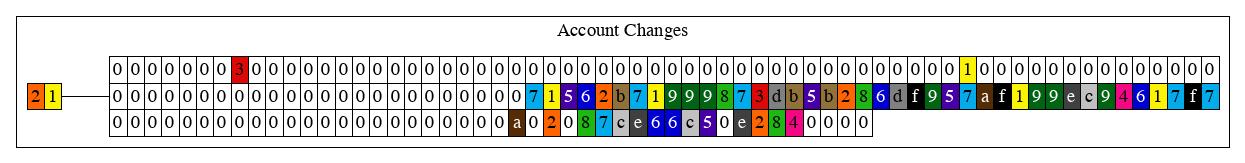 block1_db_change_sets