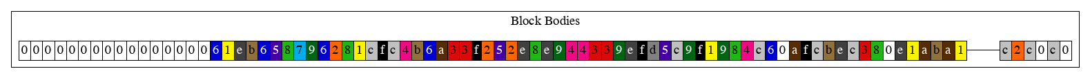 genesis_db_block_bodies