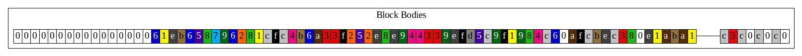 genesis_db_block_bodies