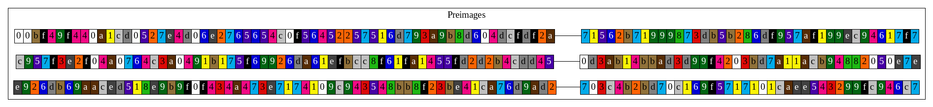 genesis_db_preimages