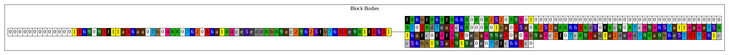 geth_block1_block_bodies